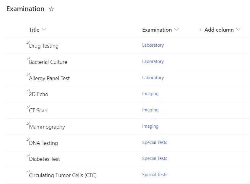 Examination SharePoint list with lookup column