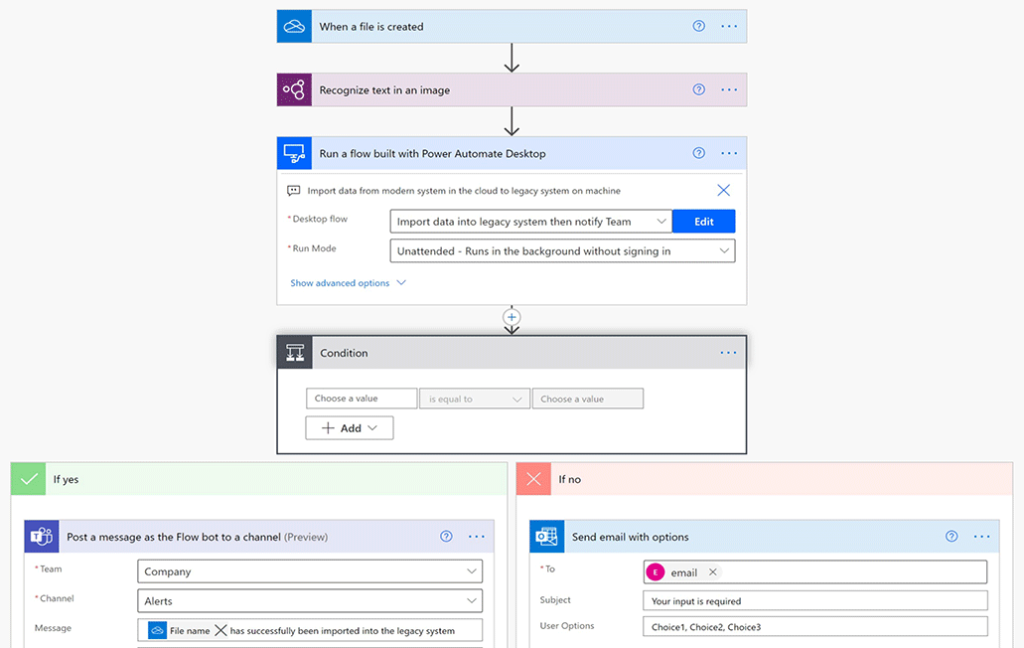 A flow that detects an image file and a set of conditions on what to do with it