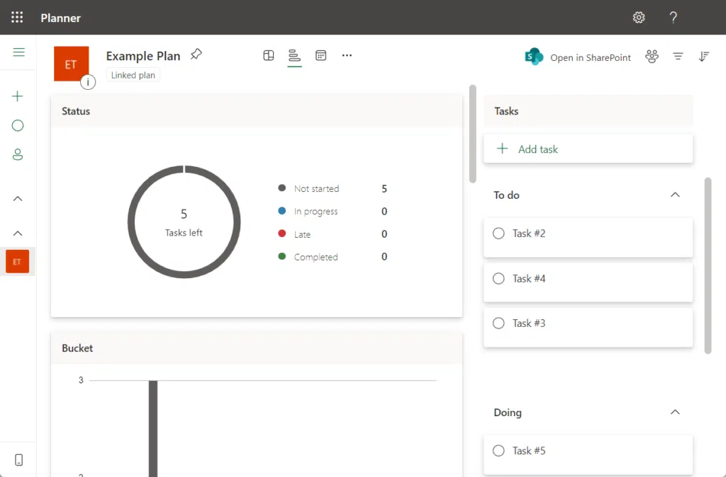 Microsoft To Do vs Planner The Better Tool (Differences)
