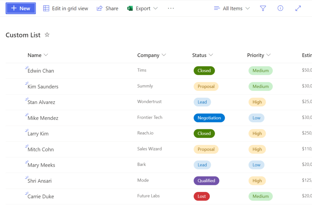 Fill out your custom list with all the data entries you currently have
