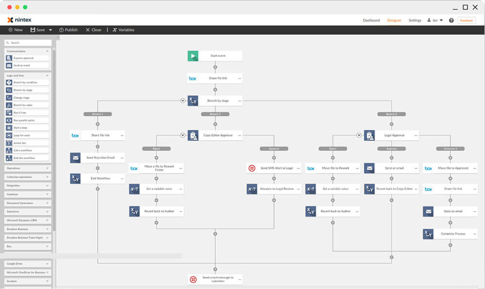 Simplifying complicated workflows using the Nintex platform