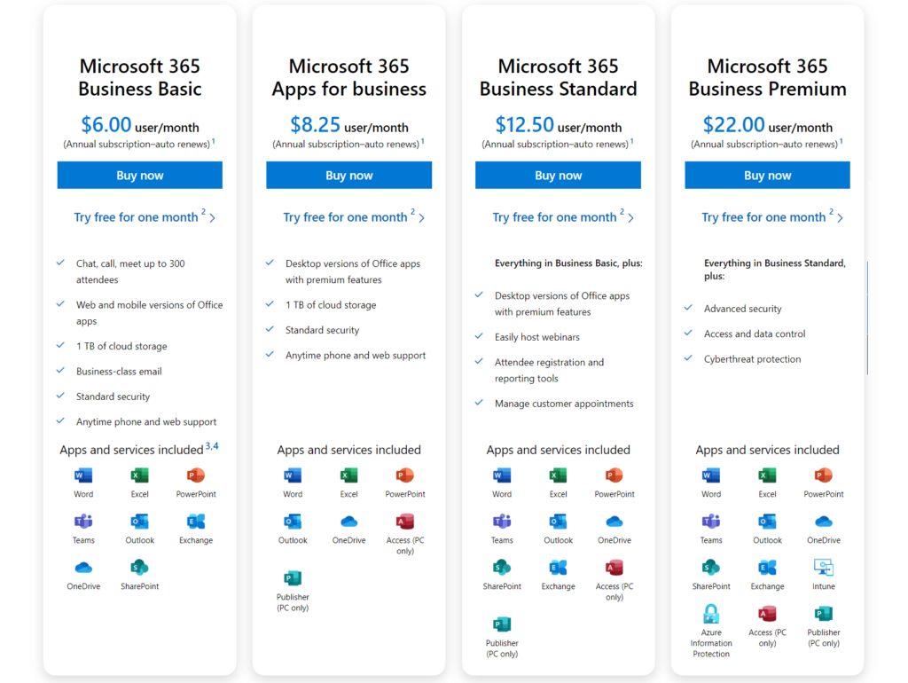 Microsoft 365 business plans mostly include SharePoint