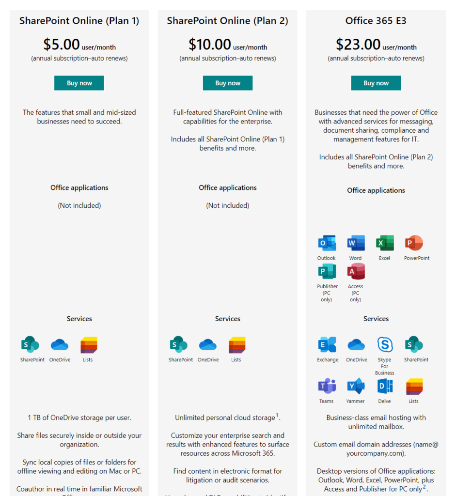 SharePoint standalone plans and Office 365 E3
