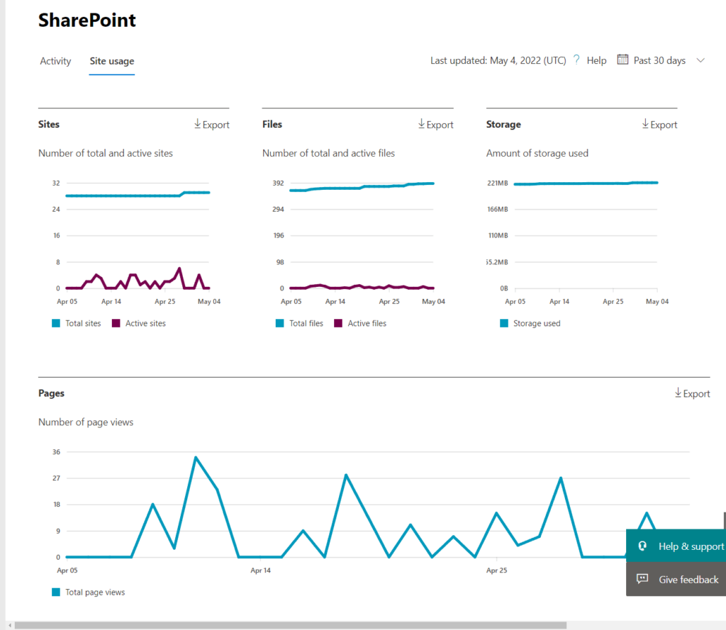 SharePoint site usage report from Microsoft 365 admin center