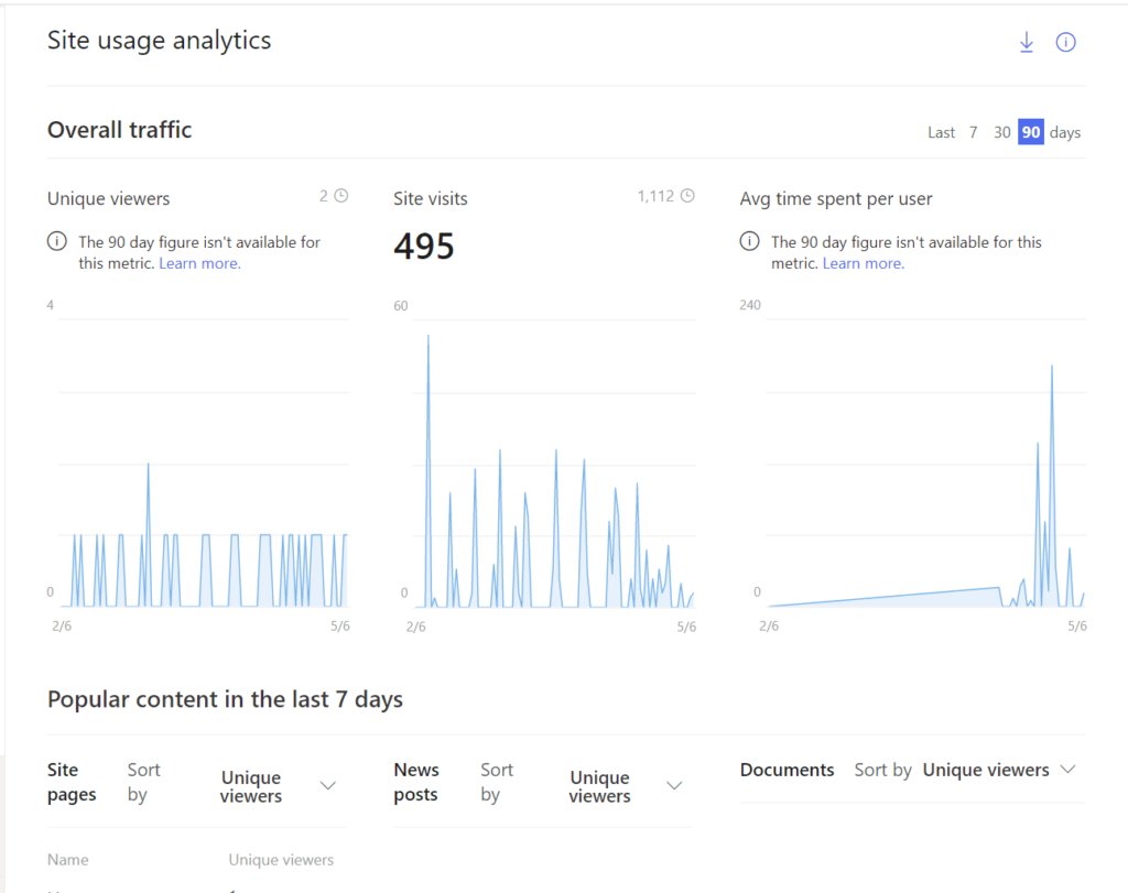 Overall traffic in the site usage analytics