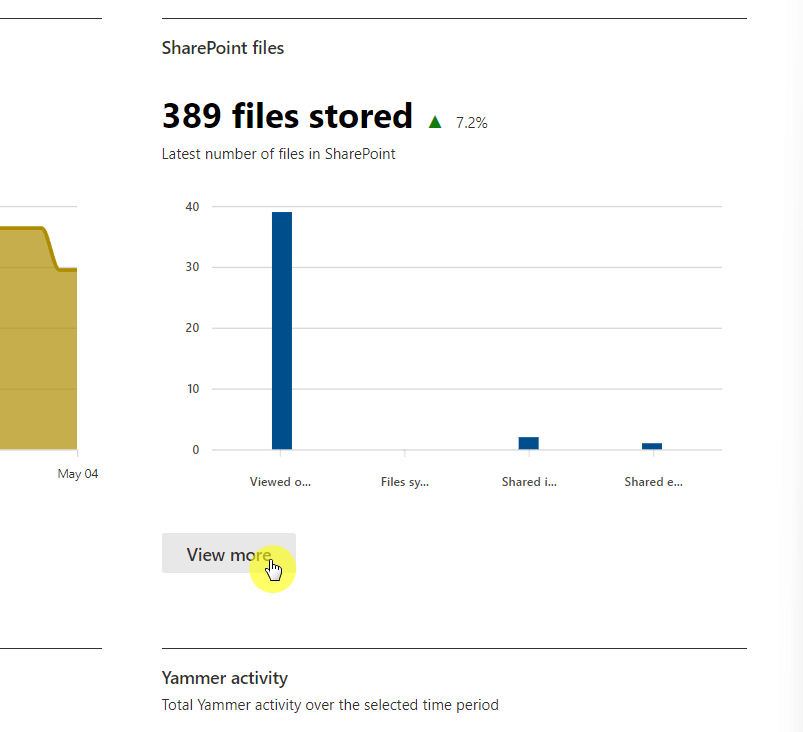 Click the view more button to see more usage reports