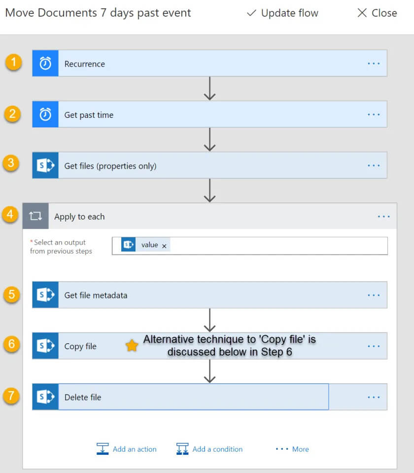 Overall flow of Joanne Klein's transfer to another location functionality