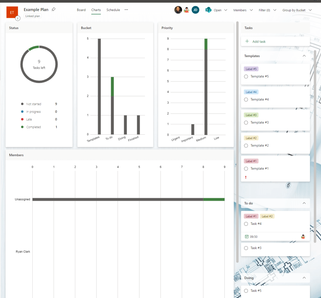 Charts view in Planner