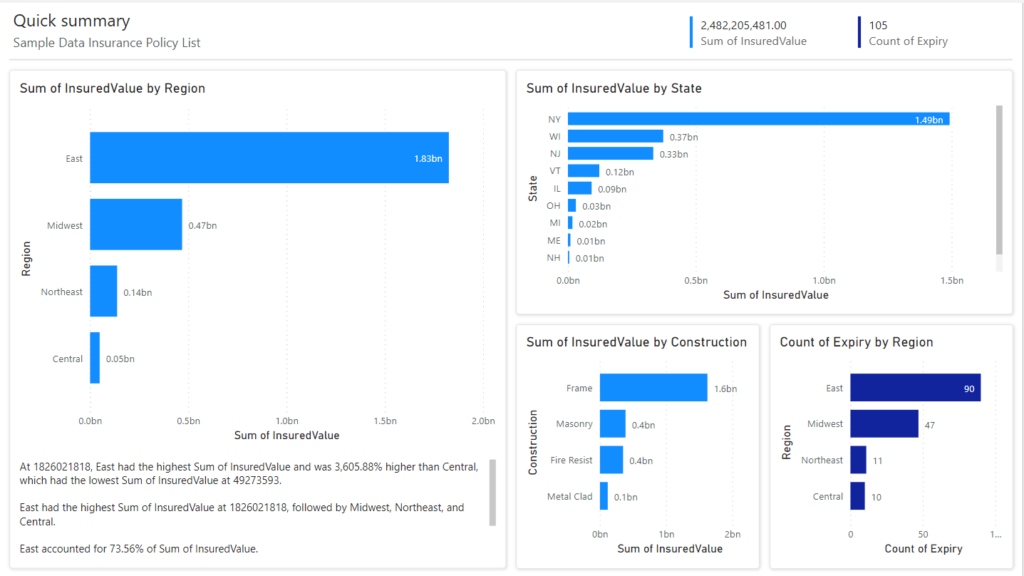 Quick summary Power BI report