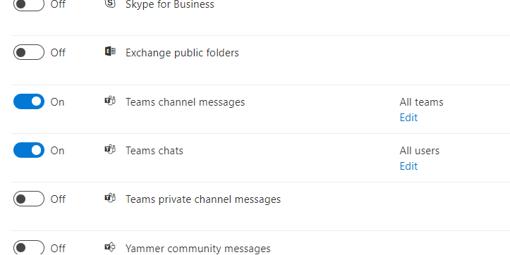 Teams channel messages and Teams chats