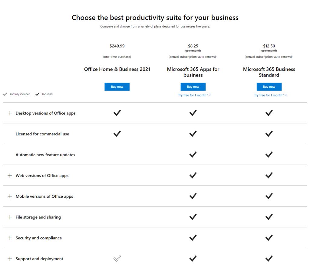Choose the best productivity suite for your business