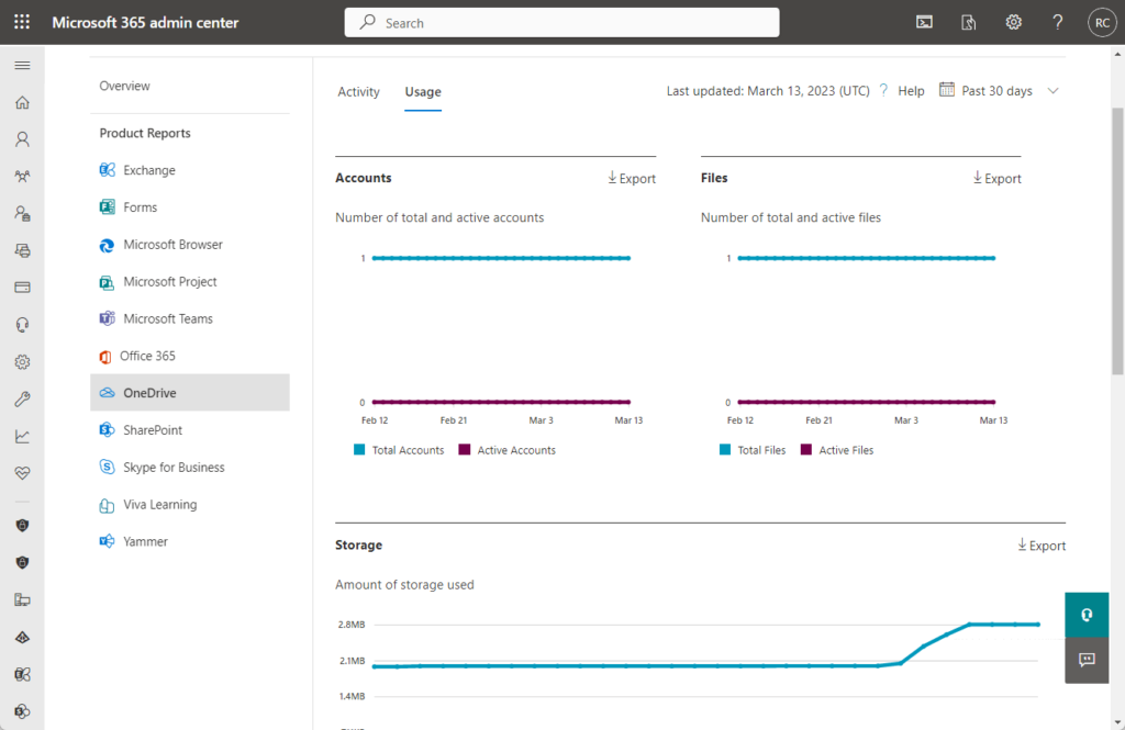 Usage report page for OneDrive