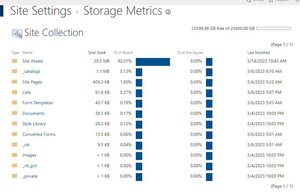 Site collection storage space and metrics