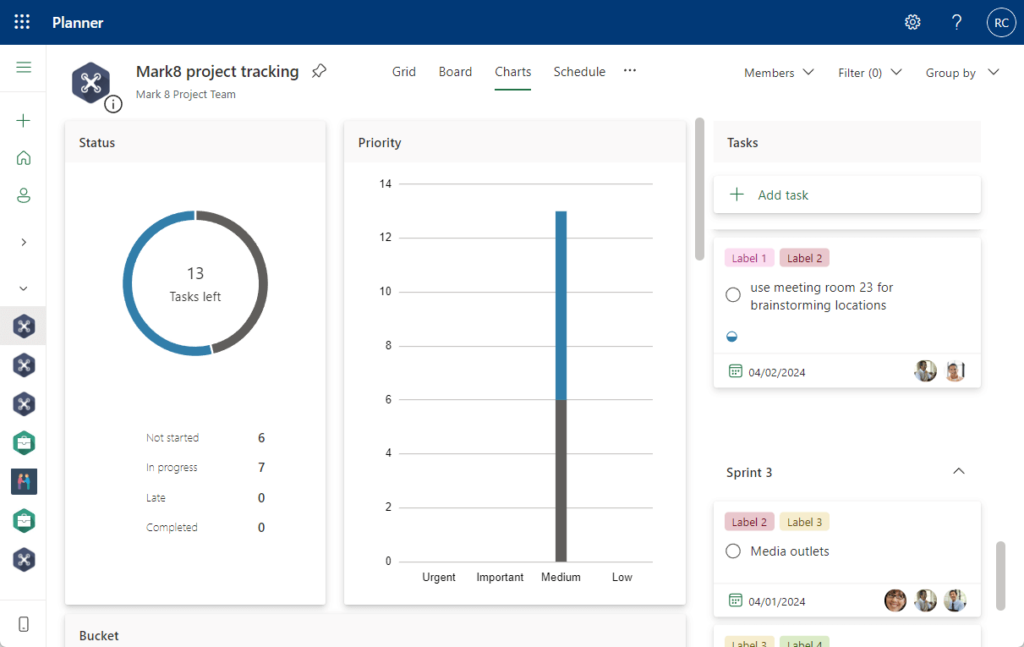 see the plan charts in planner