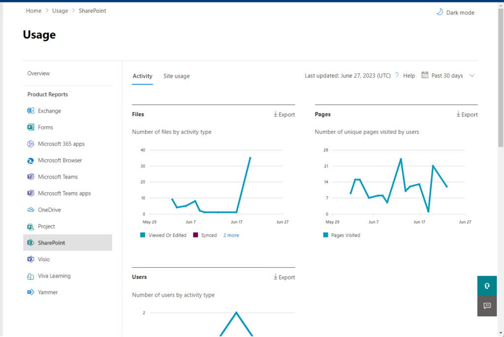 sharepoint usage report in microsoft 365