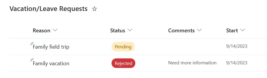 the list item gets updated with the approver's decision