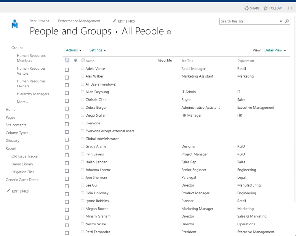 this page contains all the people in the site collection
