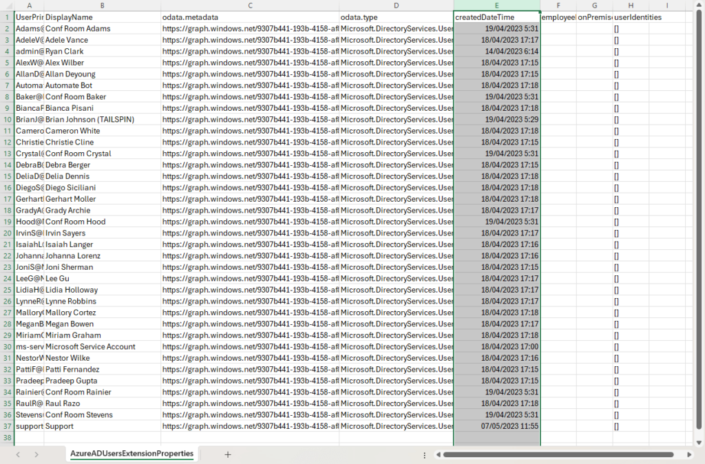 Screenshot of an Excel spreadsheet showing user data exported from Microsoft Entra or Azure Active Directory. The sheet includes columns for display name, metadata, and created date time. The “createdDateTime” column is highlighted, showing various user creation dates such as “18/04/2023 17:15” and “19/04/2023 5:31.”