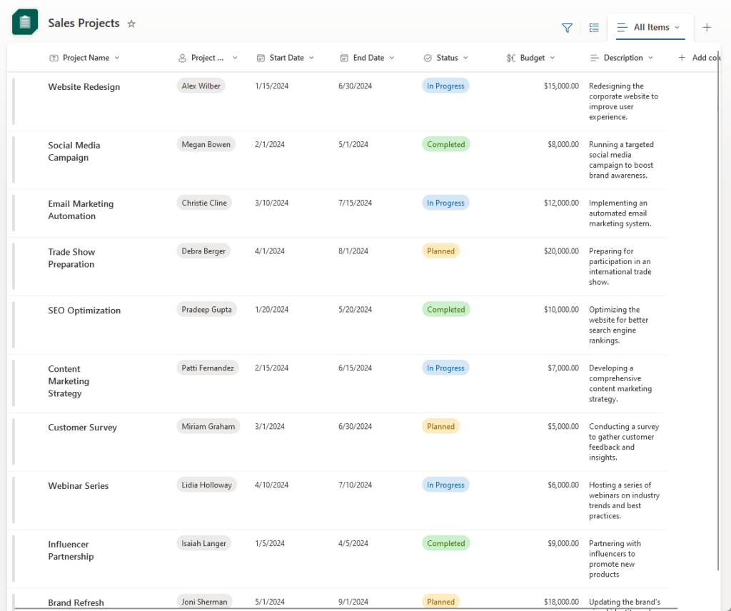 A SharePoint list titled “Sales Projects” showing various project entries. Columns include Project Name, Project Manager, Start Date, End Date, Status, Budget, and Description. Projects such as Website Redesign, Social Media Campaign, and Email Marketing Automation are listed with statuses like In Progress, Planned, and Completed. The layout mirrors the earlier Marketing Projects list, indicating copied list items.