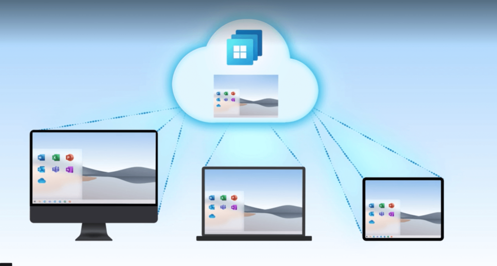 teams using cloud pcs