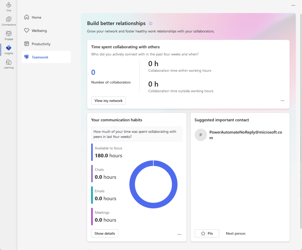 viva insights team work page in microsoft 365