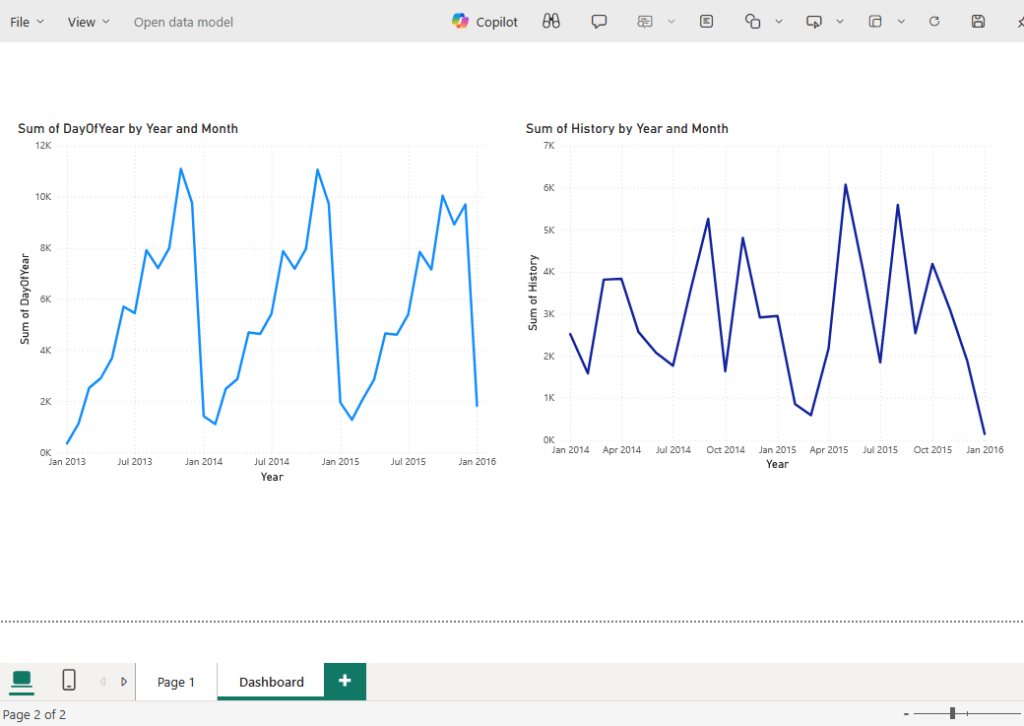 copied the visualizations to the new report page