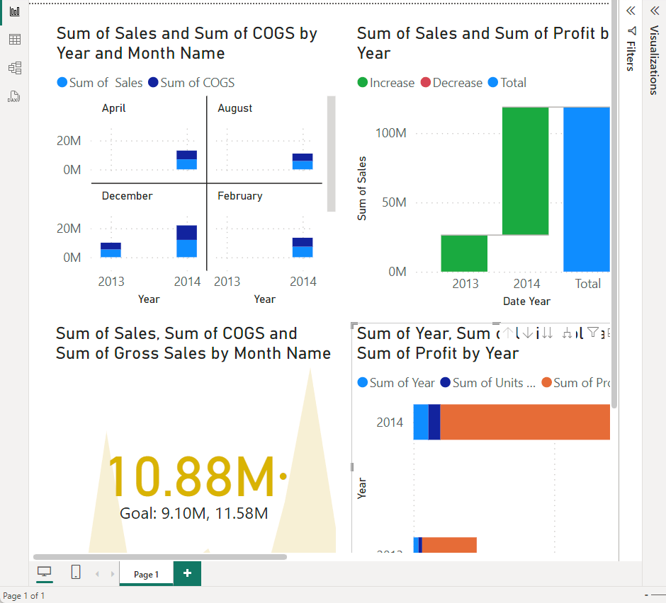 report view of sample data in power bi