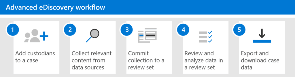 advanced ediscovery workflow