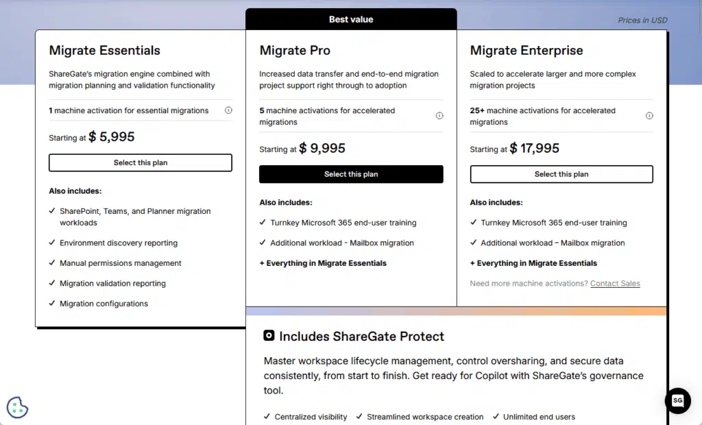 sharegate pricing