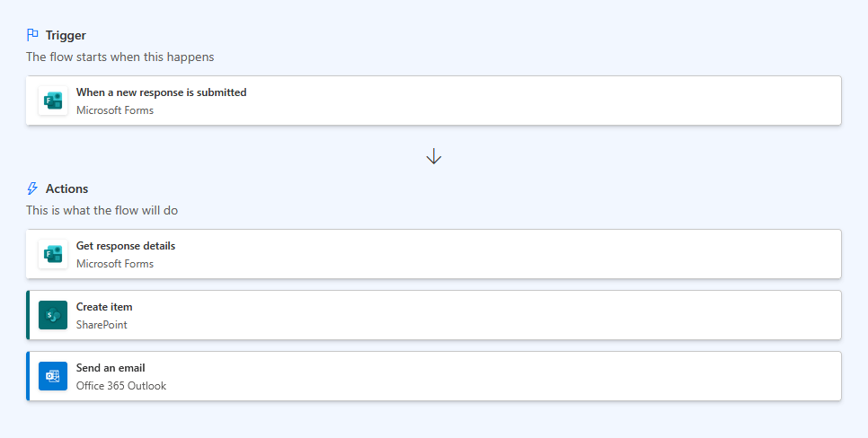 capture leads with forms and sharepoint suggested flow