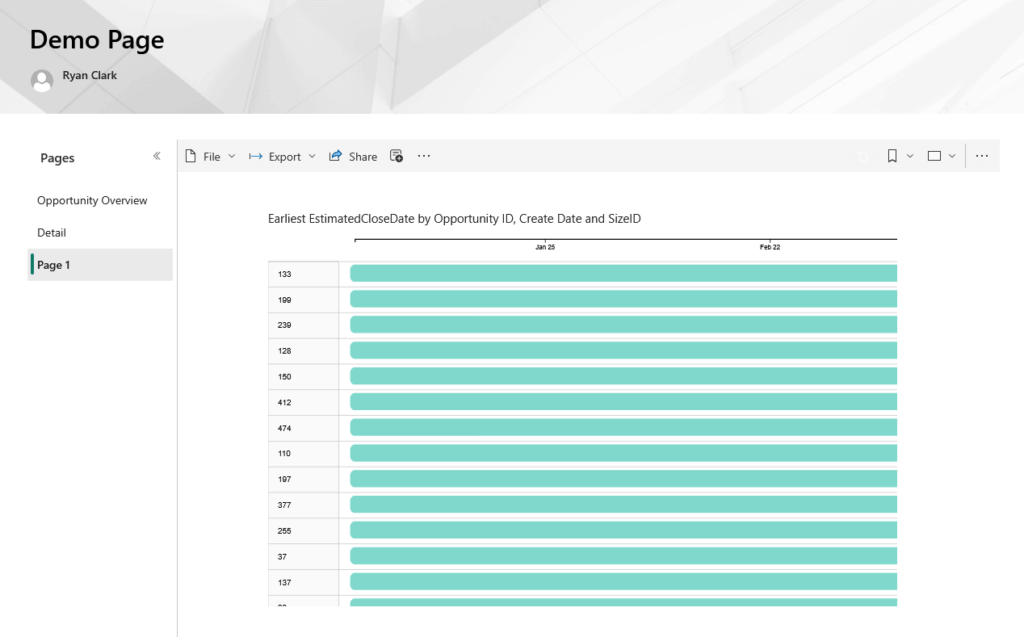 A dashboard titled Demo Page displays a horizontal bar chart showing data for Earliest Estimated Close Date by Opportunity ID, Create Date and Size ID, with bars representing different Opportunity IDs.