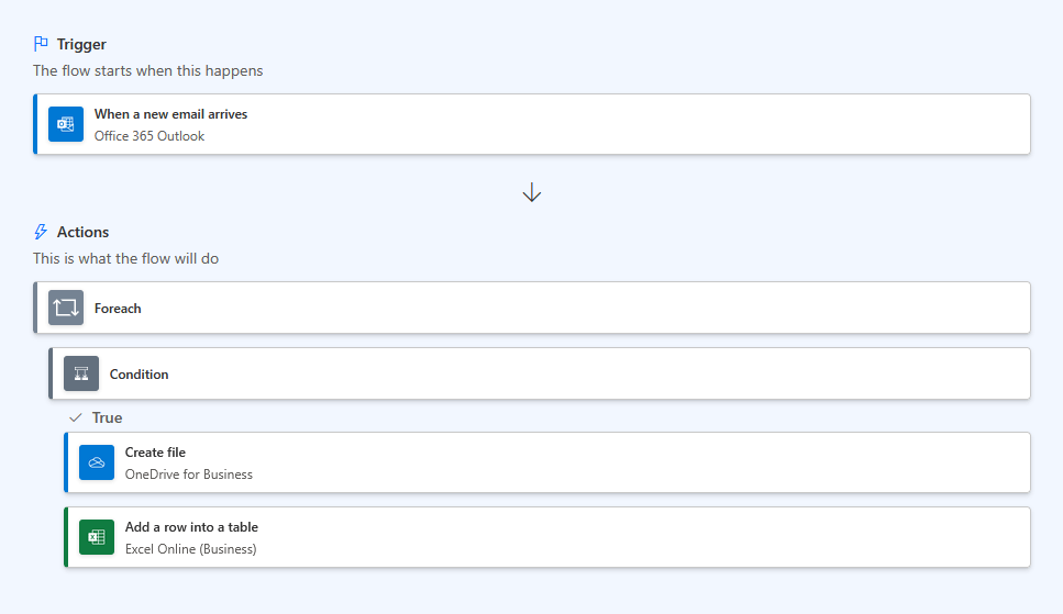 save email attachments automatically to onedrive suggested flow