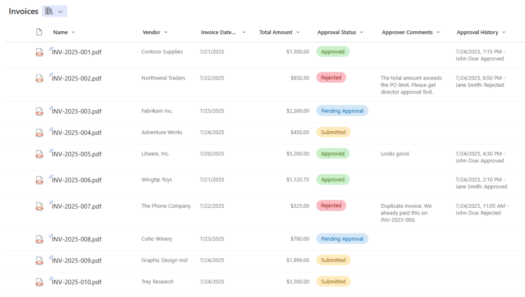 A table of invoices lists vendors, invoice dates, amounts, approval statuses, approver comments, and approval history. Approval statuses include Approved, Rejected, Pending Approval, and Submitted, with corresponding comments.