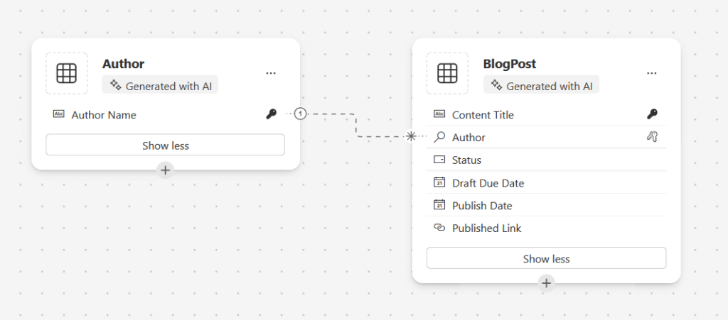 Power Apps AI-generated tables for a content scheduler