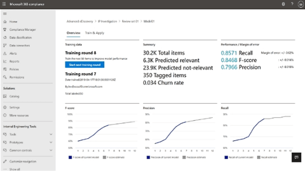Screenshot of Microsoft Purview eDiscovery dashboard with analytics and metrics