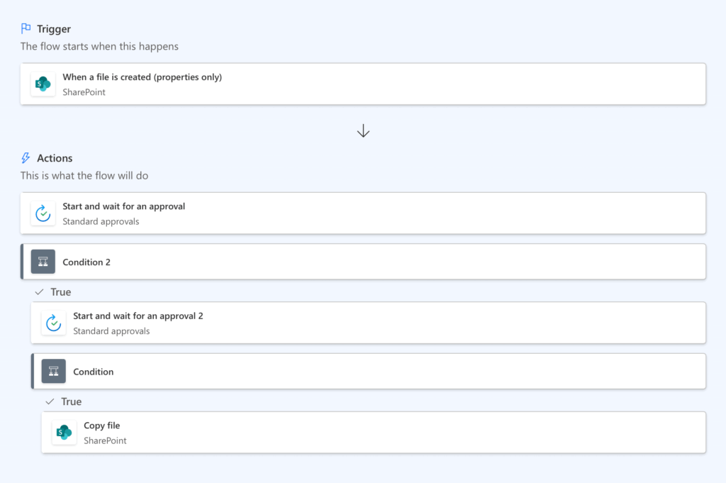sharepoint file creation workflow with multiple approval steps