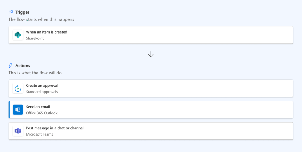 sharepoint workflow triggered on item creation with approval email and teams notification