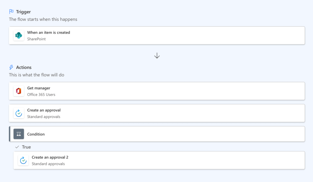 sharepoint item creation workflow with manager approval and conditional second approval