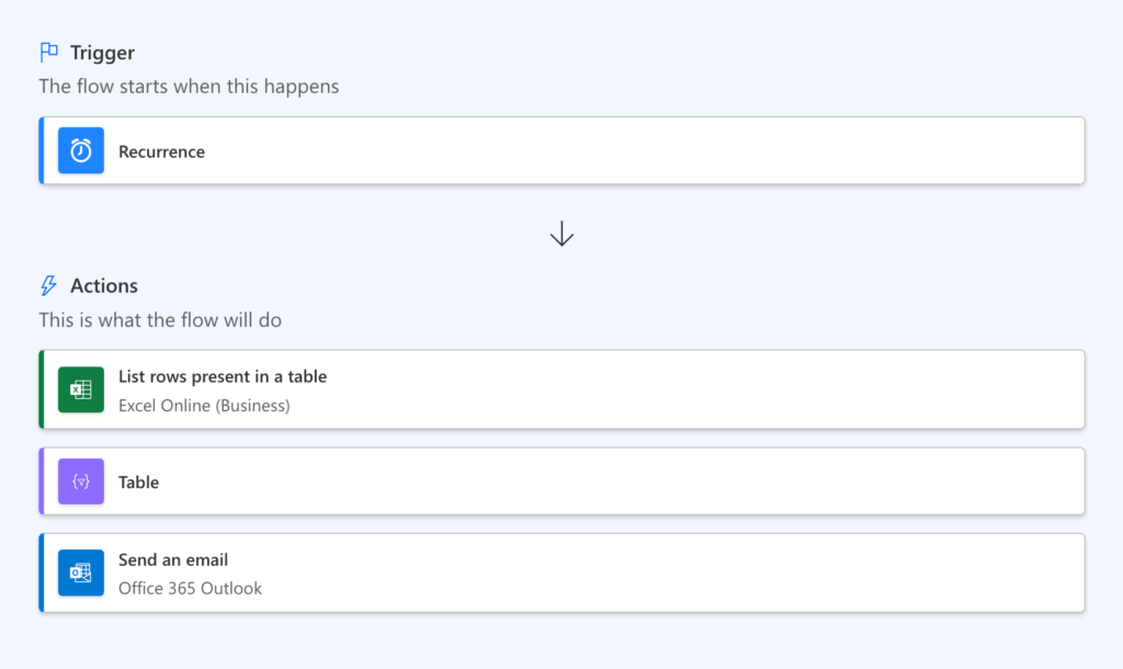 Automated flow using Excel data to generate and send email reports