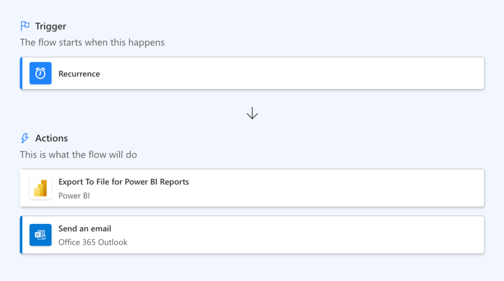 Automated flow exporting Power BI reports and sending via email