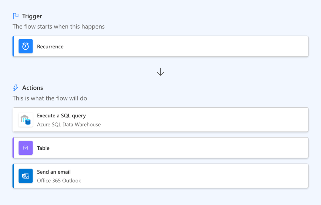 Automated flow executing SQL query, formatting data, and emailing
