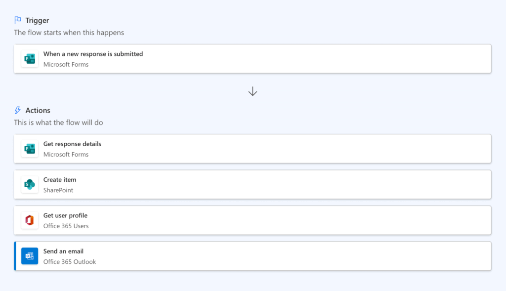 sharepoint workflow triggered by microsoft forms response creating item and sending email