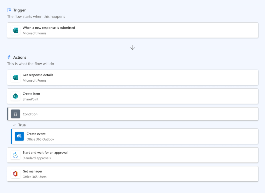 sharepoint workflow from forms response creating item with condition event approval and manager step