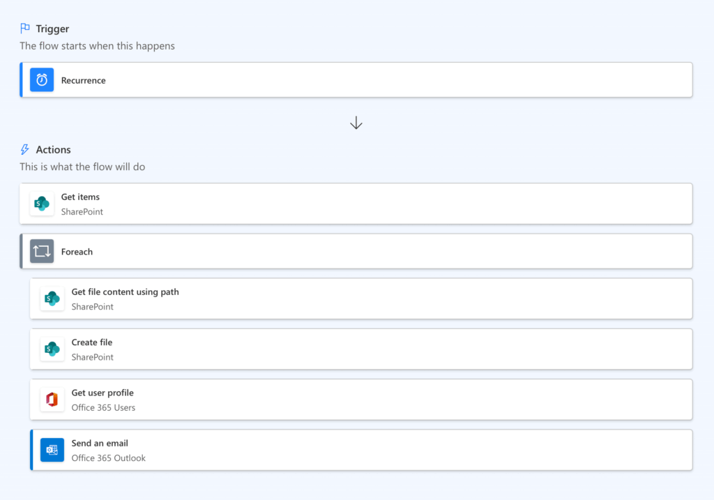 recurring sharepoint workflow looping through items sending outlook emails