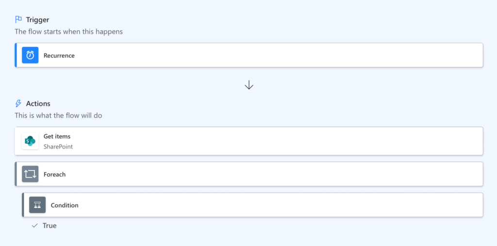 recurring sharepoint workflow with foreach and conditional task checks
