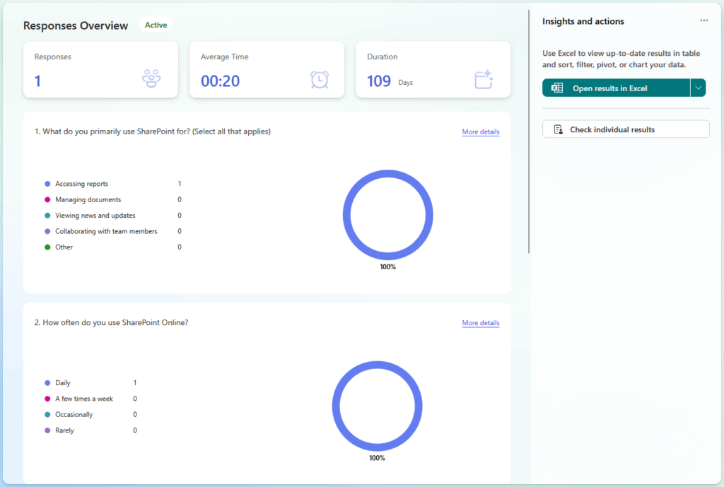 The Responses Overview tab in Microsoft Forms showing summary charts and data