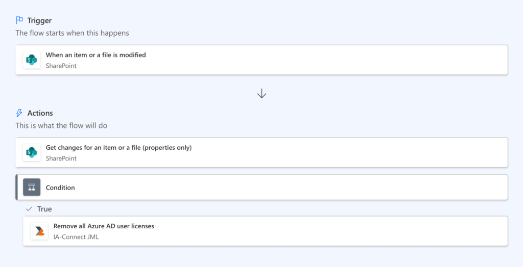sharepoint item modification workflow removing azure ad licenses