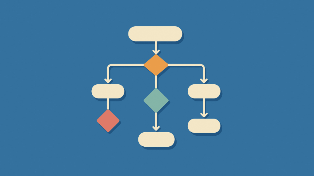 A simple flowchart with colored diamond and oval shapes connected by arrows, illustrating a decision-making process on a blue background.