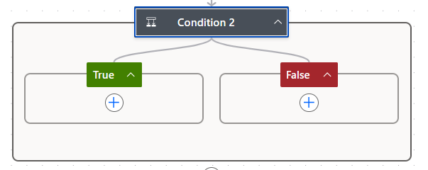A flowchart section labeled Condition 2 splits into two branches: a green True box on the left and a red False box on the right, each with a plus icon for adding actions.