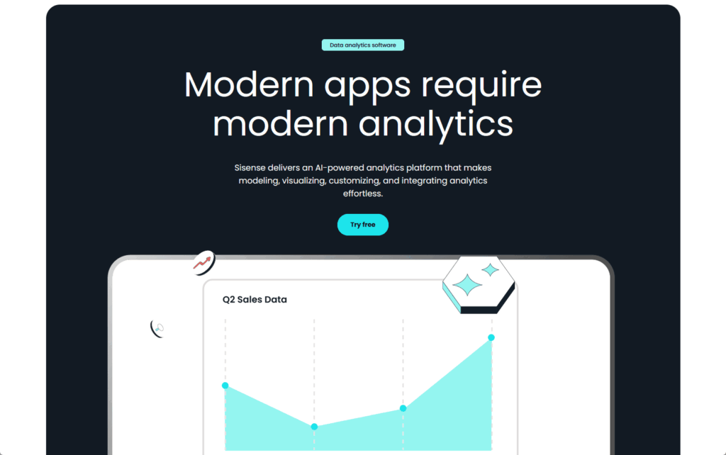 A website section with the heading “Modern apps require modern analytics.” Below, text promotes an AI-powered analytics platform. There is a “Try free” button and a partial chart labeled “Q2 Sales Data” at the bottom.
